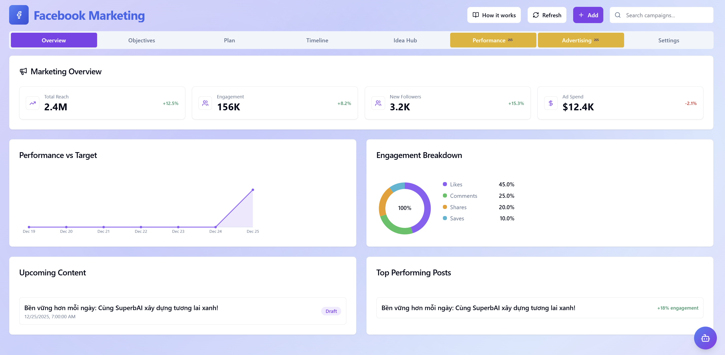Facebook Marketing Dashboard