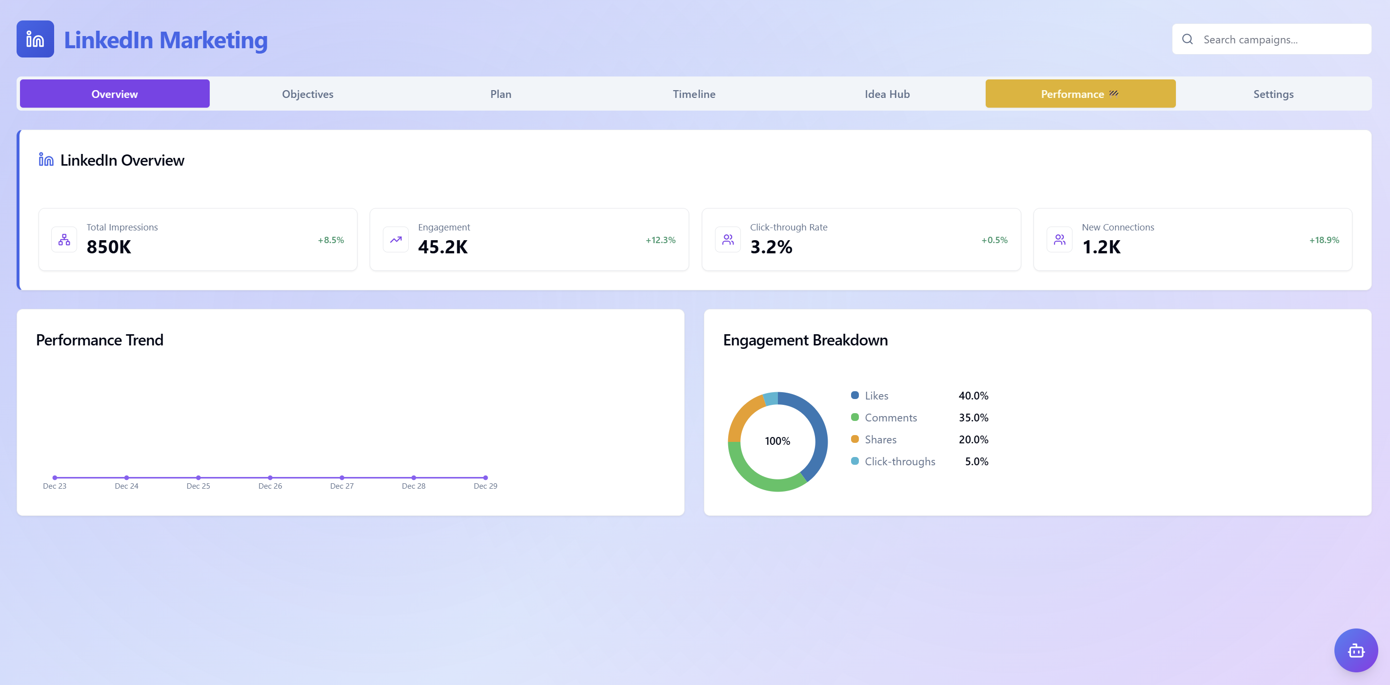 LinkedIn Marketing Dashboard